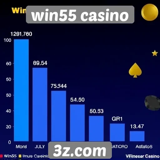 Estatísticas de jogadores ativos no Win55 Casino